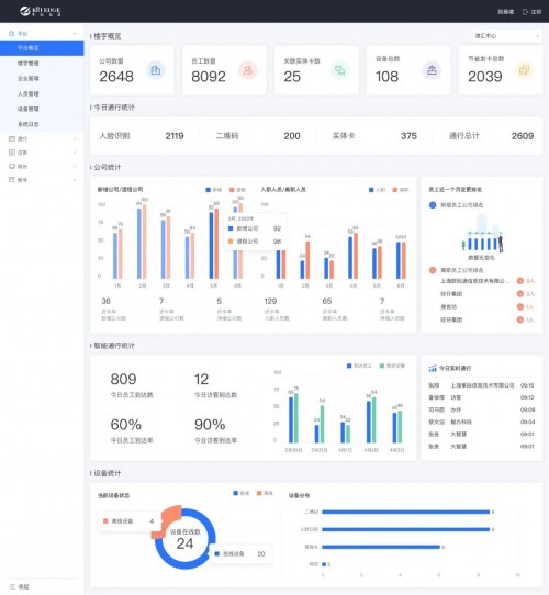 筝际信息与尚嘉中心L’Avenue达成合作，上海时尚地标的首款智慧通行系统正式投入使用