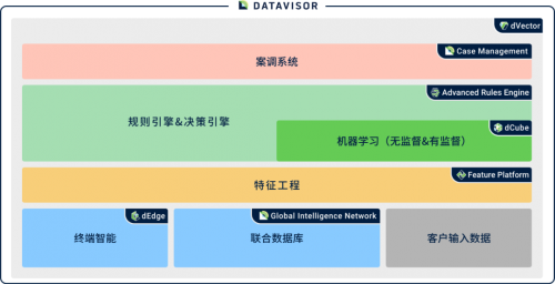 AI风控专家维择科技亮相“数博发布”