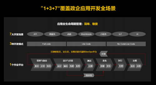 开启数字化转型2.0！他们为什么都选择了华为云应用平台ROMA?