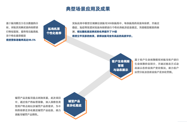 创略科技发布下一代数据和AI驱动的营销自由