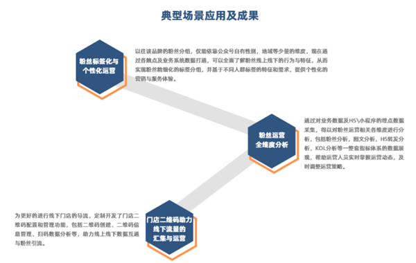 创略科技发布下一代数据和AI驱动的营销自由