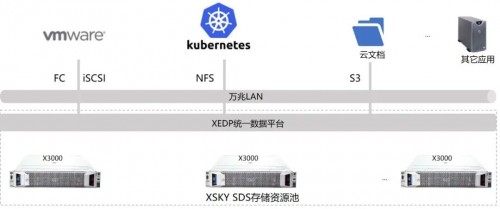 XSKY星辰天合助力中国五矿打造政企办公新标杆