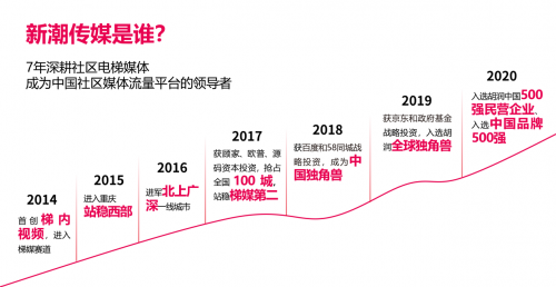 新潮传媒宣布品牌升级，开启社区场景营销新时代