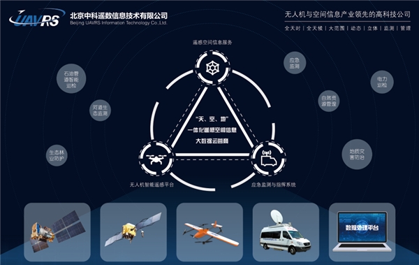 中科遥数天空地立体对地遥感观测技术 助推我国商业航天遥感应用跨越式发展