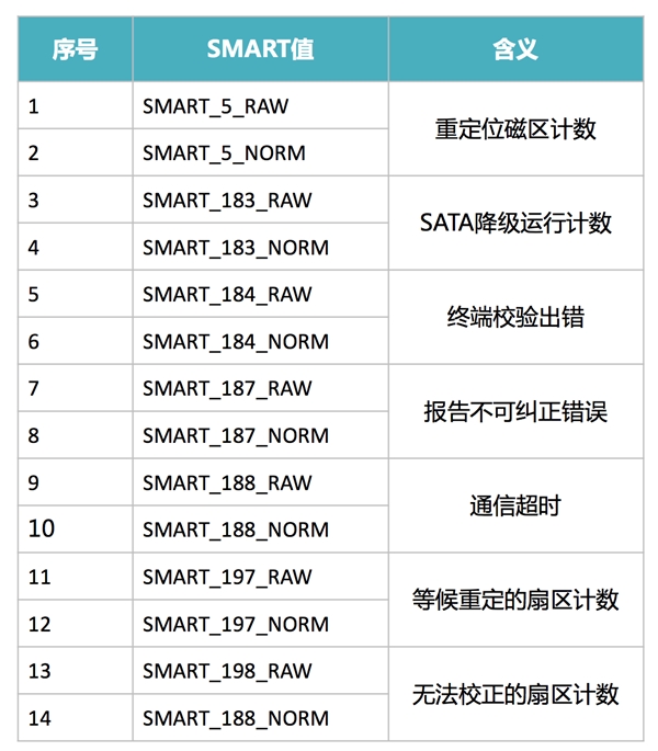 浪潮存储：基于InView智能管理平台，给复杂的存储管理做减法