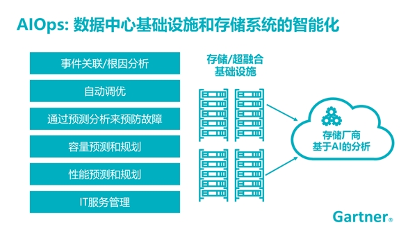 浪潮存储：基于InView智能管理平台，给复杂的存储管理做减法