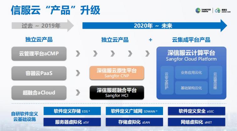 向云转型有没有“捷径”？ 信服云告诉你！