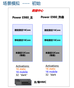 浪潮K1 Power助力光大证券平稳度过小牛市考验