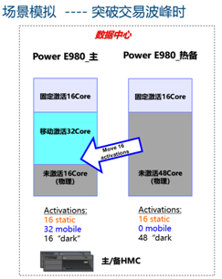 浪潮K1 Power助力光大证券平稳度过小牛市考验