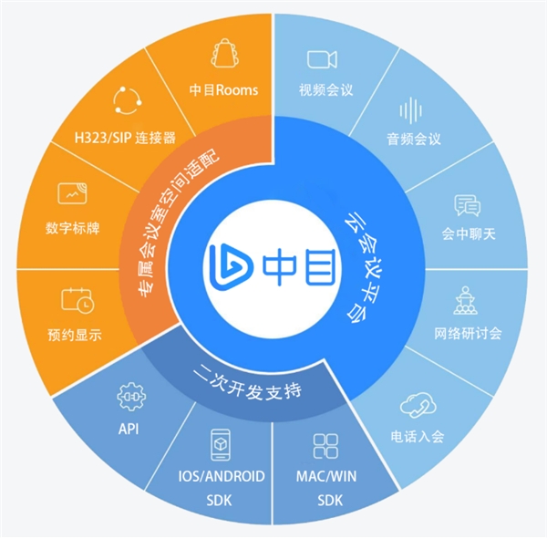 ZOOM“退出”中国，华万中目挑起粉丝转移大任