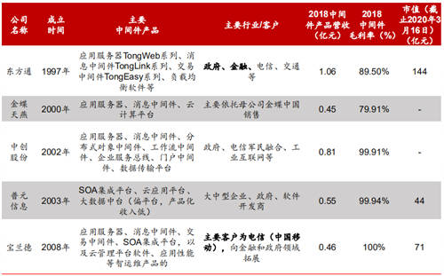 2020信创成现象级风口，这些事儿你必须知道！