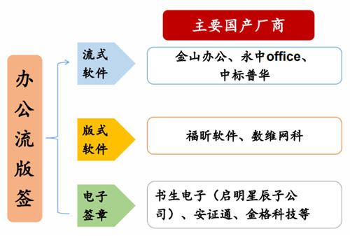 2020信创成现象级风口，这些事儿你必须知道！