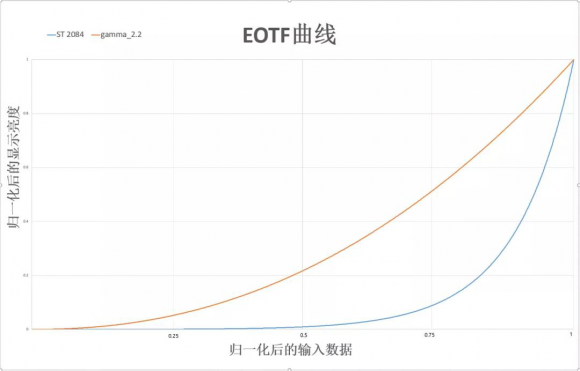 紫光展锐虎贲T7520 5G SoC，领略HDR视频惊喜体验