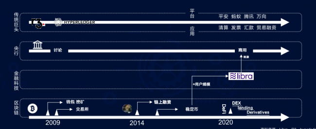 火币朱嘉伟：区块链——新基建定位下的新使命