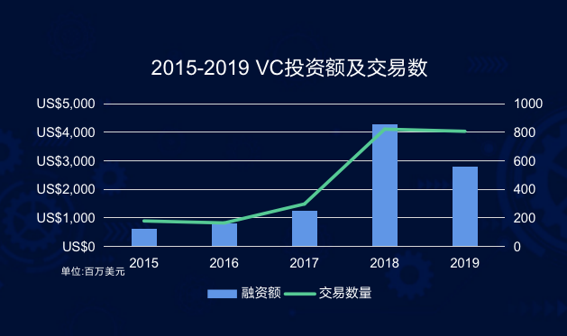 火币朱嘉伟：区块链——新基建定位下的新使命