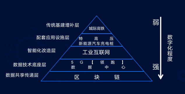 火币朱嘉伟：区块链——新基建定位下的新使命