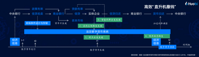 火币朱嘉伟：区块链——新基建定位下的新使命