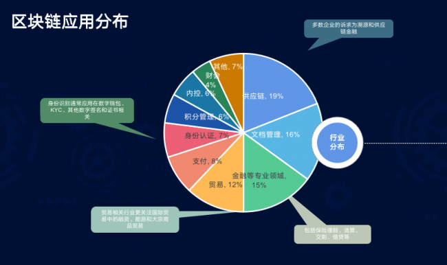 火币朱嘉伟：区块链——新基建定位下的新使命