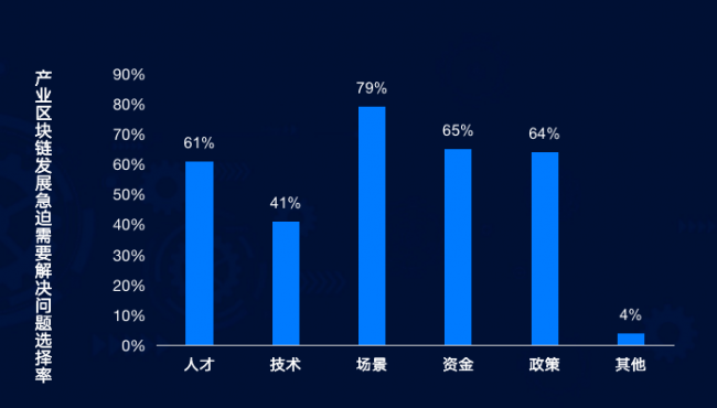 火币朱嘉伟：区块链——新基建定位下的新使命