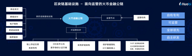 火币朱嘉伟：区块链——新基建定位下的新使命