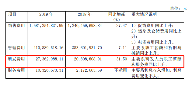 零食而已，何以高端？