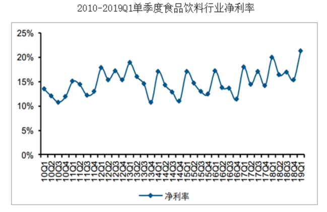 零食而已，何以高端？