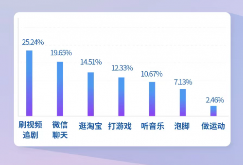 拒绝睡前焦虑，都市丽人给你好睡好眠的安全感