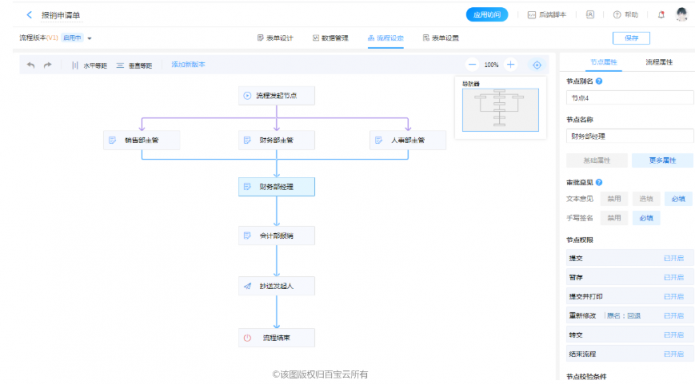 流程引擎如何提升90%业务流程，快速搭建完整流程框架工作？