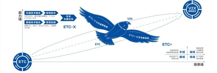 金溢科技揽获中国财经峰会三项大奖，智慧交通领军企业实力再获肯定