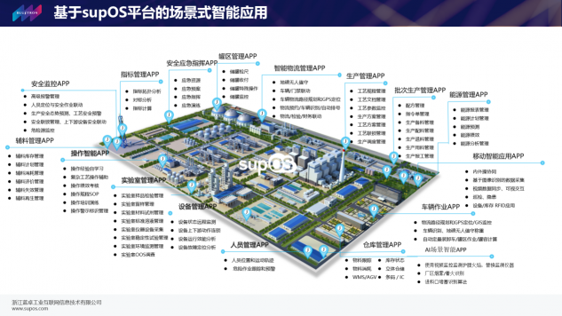 蓝卓工业互联网：人工智能+工业操作系统赋能制造业高质量发展