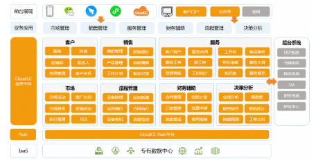 神州云动PaaS：构建知识产权服务行业业务中台