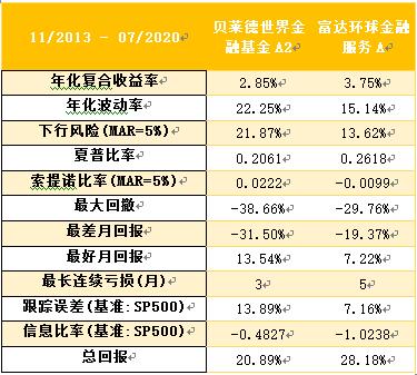 老虎证券基金超市：如何挖掘金融板块的投资机会