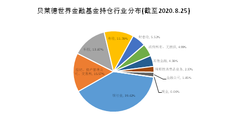 老虎证券基金超市：如何挖掘金融板块的投资机会