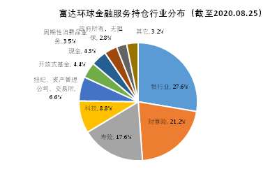 老虎证券基金超市：如何挖掘金融板块的投资机会