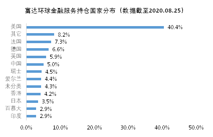 老虎证券基金超市：如何挖掘金融板块的投资机会