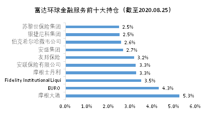 老虎证券基金超市：如何挖掘金融板块的投资机会