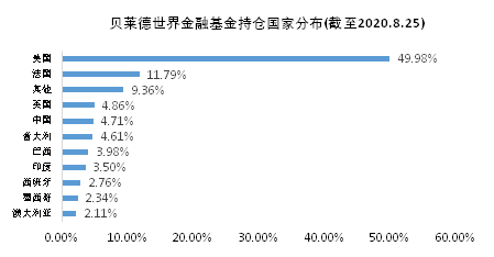 老虎证券基金超市：如何挖掘金融板块的投资机会