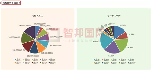 智邦国际集团ERP平台：无界管理，无界成长