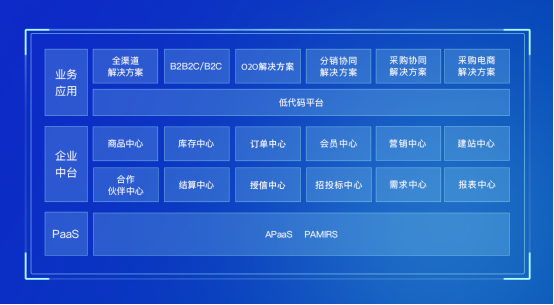 深化上海烟机数字化建设，数式科技打造智慧供应链平台