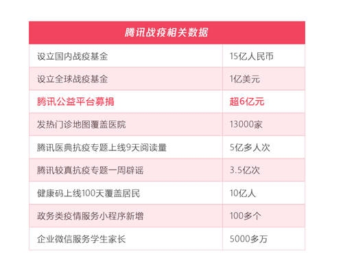 五年扶贫捐赠人数激增68倍，从99公益日看中国脱贫攻坚战的深化