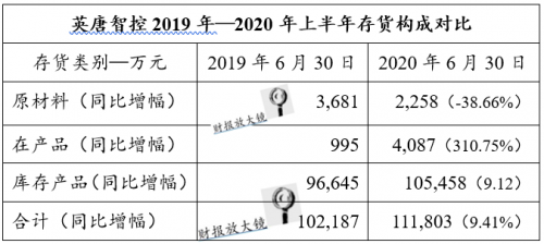 英唐智控：蹊跷的巨额其他应收款与其他应付款