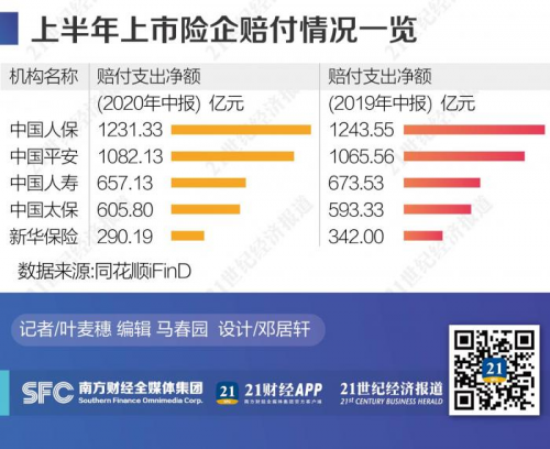 蜗牛保险CEO尚萌萌：如实健康告知可大幅降低理赔难