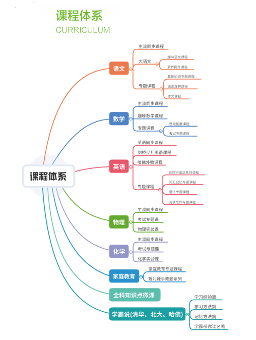 K12教育产品读书郎双师直播课，获得广东省教育厅官方认证