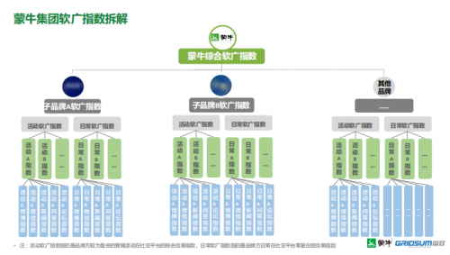 喜报！国双携“上汽”“蒙牛”相继斩获商业传播领域两项大奖