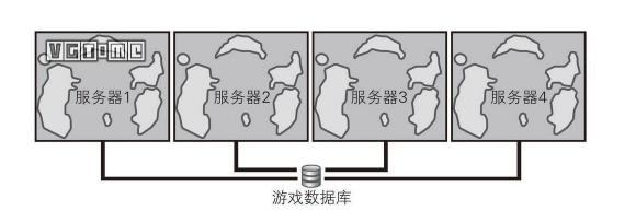 做个几万人一起玩的《荒野大镖客》有可能吗？