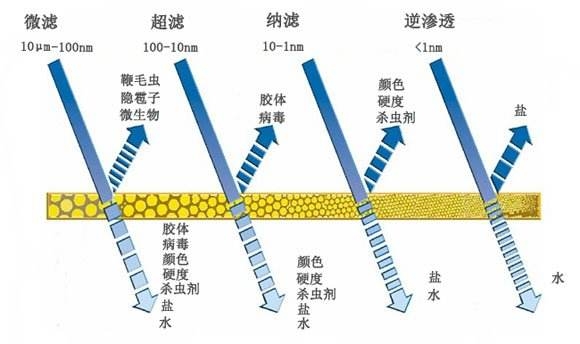 净水器怎么选？看完这篇不再迷茫！