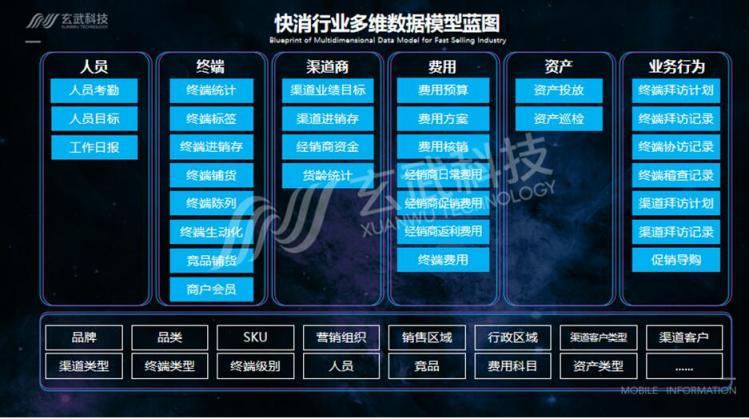 构建快消企业决策大脑：从数据分析到智能决策