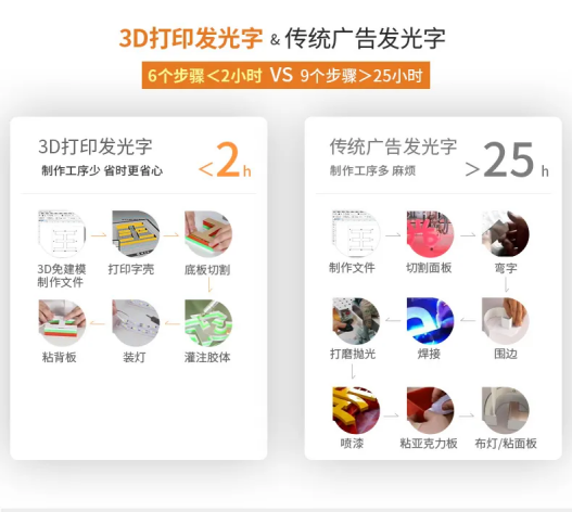 速立印新品K8发光字3D打印机 精准定制告别繁琐