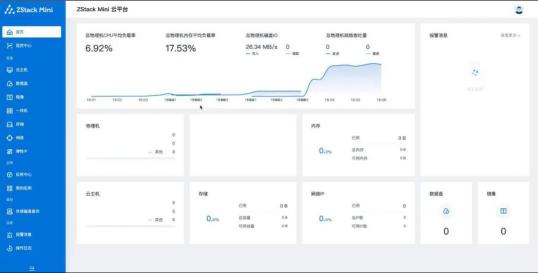 边缘计算体验之四：ZStack Mini3.0 FT如何提升企业可用性？