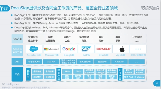 上上签领航合同全生命周期管理  开启电子签名2.0时代